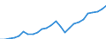 Flow: Exports / Measure: Values / Partner Country: World / Reporting Country: Mexico