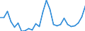 Flow: Exports / Measure: Values / Partner Country: World / Reporting Country: New Zealand