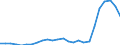 Flow: Exports / Measure: Values / Partner Country: World / Reporting Country: Slovakia
