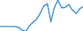 Flow: Exports / Measure: Values / Partner Country: World / Reporting Country: Sweden