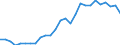 Flow: Exports / Measure: Values / Partner Country: World / Reporting Country: Switzerland incl. Liechtenstein