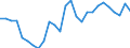 Flow: Exports / Measure: Values / Partner Country: World / Reporting Country: United Kingdom