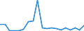 Flow: Exports / Measure: Values / Partner Country: Argentina / Reporting Country: Australia