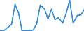 Flow: Exports / Measure: Values / Partner Country: Argentina / Reporting Country: Austria