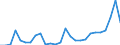 Flow: Exports / Measure: Values / Partner Country: Argentina / Reporting Country: Belgium