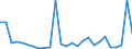 Flow: Exports / Measure: Values / Partner Country: Argentina / Reporting Country: Canada