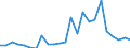Flow: Exports / Measure: Values / Partner Country: Argentina / Reporting Country: Chile