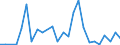 Flow: Exports / Measure: Values / Partner Country: Argentina / Reporting Country: Czech Rep.