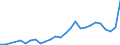 Flow: Exports / Measure: Values / Partner Country: Argentina / Reporting Country: Finland