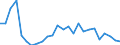 Flow: Exports / Measure: Values / Partner Country: Argentina / Reporting Country: France incl. Monaco & overseas