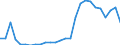 Flow: Exports / Measure: Values / Partner Country: Argentina / Reporting Country: Germany