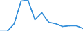 Flow: Exports / Measure: Values / Partner Country: Argentina / Reporting Country: Hungary