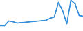 Flow: Exports / Measure: Values / Partner Country: Argentina / Reporting Country: Israel