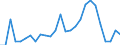 Flow: Exports / Measure: Values / Partner Country: Argentina / Reporting Country: Japan