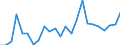 Flow: Exports / Measure: Values / Partner Country: Argentina / Reporting Country: Korea, Rep. of