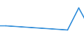 Flow: Exports / Measure: Values / Partner Country: Argentina / Reporting Country: Luxembourg