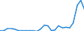 Flow: Exports / Measure: Values / Partner Country: Argentina / Reporting Country: Mexico