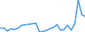 Flow: Exports / Measure: Values / Partner Country: Argentina / Reporting Country: Netherlands