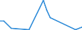 Flow: Exports / Measure: Values / Partner Country: Argentina / Reporting Country: New Zealand