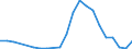 Flow: Exports / Measure: Values / Partner Country: Argentina / Reporting Country: Poland