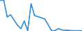 Flow: Exports / Measure: Values / Partner Country: Argentina / Reporting Country: Portugal