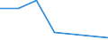 Flow: Exports / Measure: Values / Partner Country: Argentina / Reporting Country: Slovenia