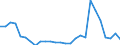 Flow: Exports / Measure: Values / Partner Country: Argentina / Reporting Country: Spain