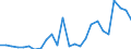 Flow: Exports / Measure: Values / Partner Country: Argentina / Reporting Country: Sweden