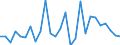 Flow: Exports / Measure: Values / Partner Country: Argentina / Reporting Country: Switzerland incl. Liechtenstein