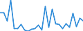Flow: Exports / Measure: Values / Partner Country: Argentina / Reporting Country: United Kingdom