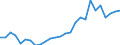 Flow: Exports / Measure: Values / Partner Country: Argentina / Reporting Country: USA incl. PR. & Virgin Isds.