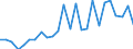 Flow: Exports / Measure: Values / Partner Country: Australia / Reporting Country: Austria