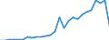 Flow: Exports / Measure: Values / Partner Country: Australia / Reporting Country: Belgium