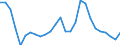 Flow: Exports / Measure: Values / Partner Country: Australia / Reporting Country: Canada
