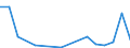 Flow: Exports / Measure: Values / Partner Country: Australia / Reporting Country: Chile