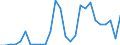 Flow: Exports / Measure: Values / Partner Country: Australia / Reporting Country: Czech Rep.