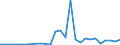 Flow: Exports / Measure: Values / Partner Country: Australia / Reporting Country: Denmark