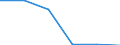Flow: Exports / Measure: Values / Partner Country: Australia / Reporting Country: Estonia