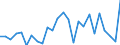 Flow: Exports / Measure: Values / Partner Country: Australia / Reporting Country: France incl. Monaco & overseas