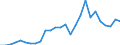 Flow: Exports / Measure: Values / Partner Country: Australia / Reporting Country: Germany