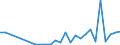 Flow: Exports / Measure: Values / Partner Country: Australia / Reporting Country: Hungary