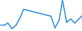 Flow: Exports / Measure: Values / Partner Country: Australia / Reporting Country: Israel