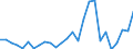 Flow: Exports / Measure: Values / Partner Country: Australia / Reporting Country: Japan