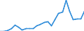 Flow: Exports / Measure: Values / Partner Country: Australia / Reporting Country: Korea, Rep. of