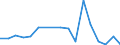 Flow: Exports / Measure: Values / Partner Country: Australia / Reporting Country: Lithuania