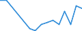 Flow: Exports / Measure: Values / Partner Country: Australia / Reporting Country: Luxembourg