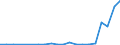 Flow: Exports / Measure: Values / Partner Country: Australia / Reporting Country: Mexico