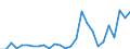Flow: Exports / Measure: Values / Partner Country: Australia / Reporting Country: Netherlands