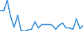 Flow: Exports / Measure: Values / Partner Country: Australia / Reporting Country: New Zealand