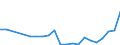 Flow: Exports / Measure: Values / Partner Country: Australia / Reporting Country: Poland
